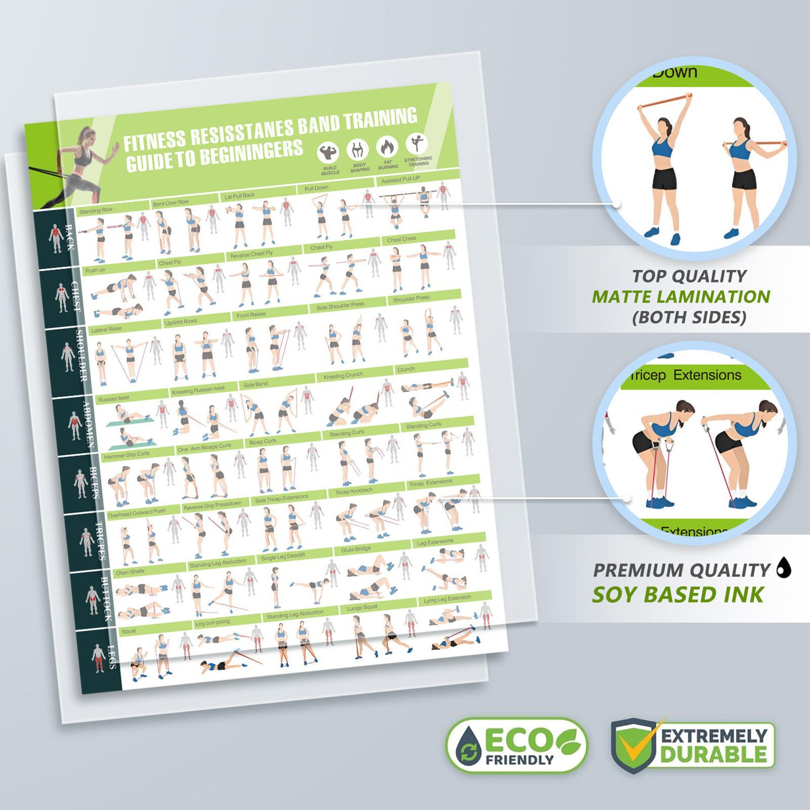 Fitness Chart  Yoga Pose Chart - Yoga Fitness Health review and price